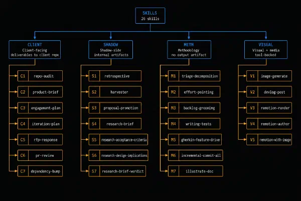 loswfx ships native skill support